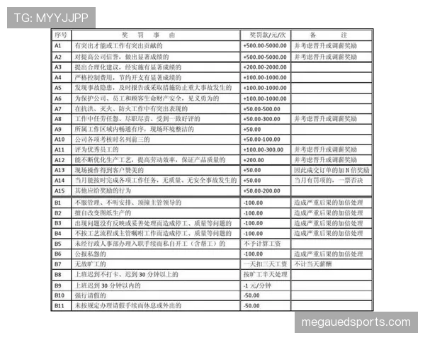 肘部动作犯规判罚标准解读：哪些情况算违规？