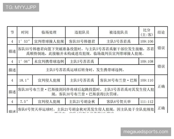 裁判协商判罚流程详解:双方不一致时谁拥有最终决定权? 裁判协商判罚流程详解:双方不一致时谁拥有最终决定权?