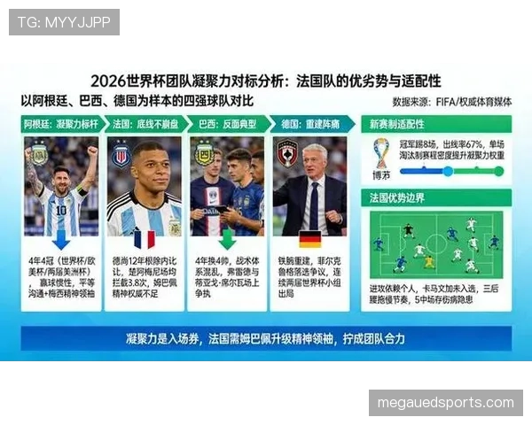 2026世界杯扩军后哪些洲受益最大